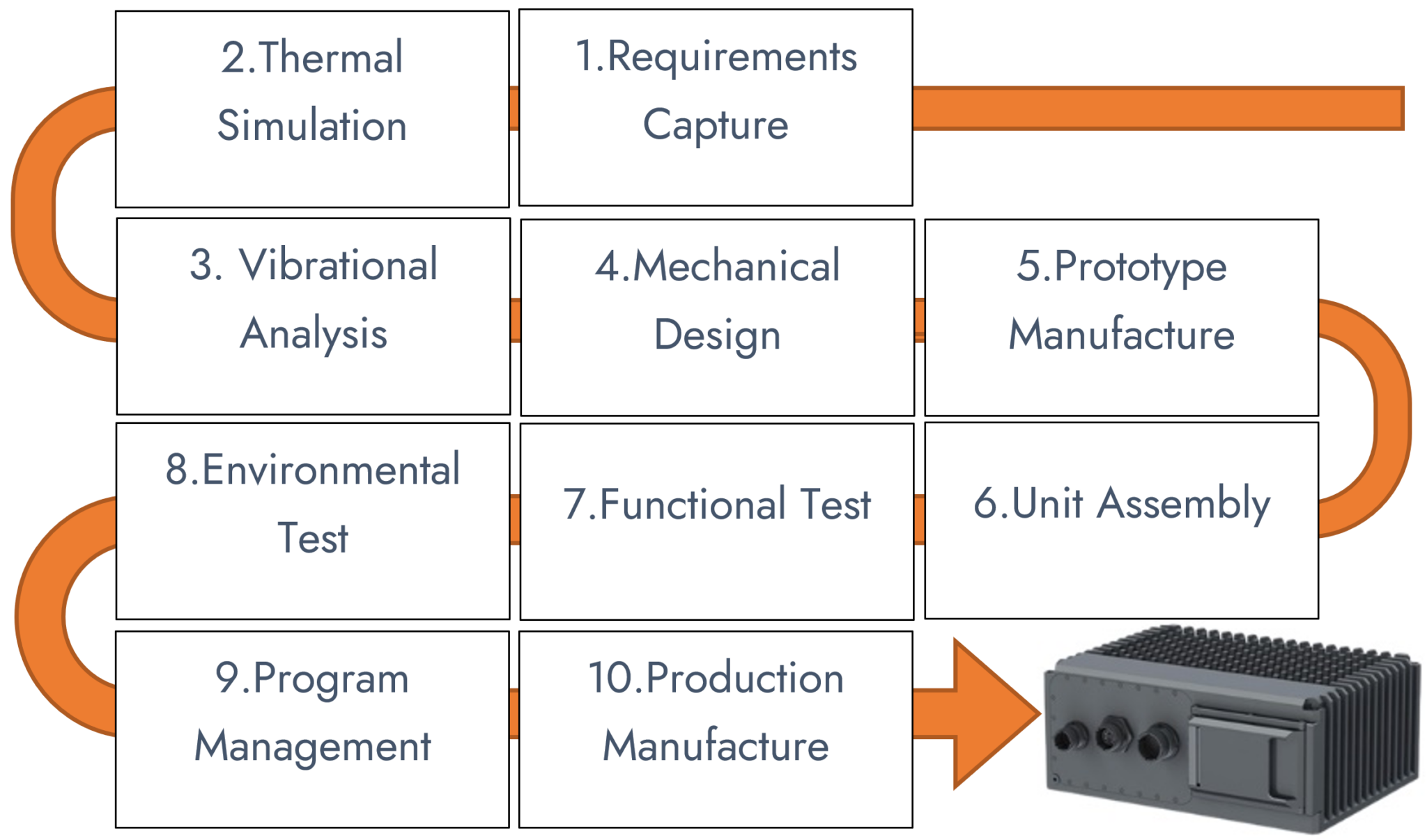 System Delivery - Entropy