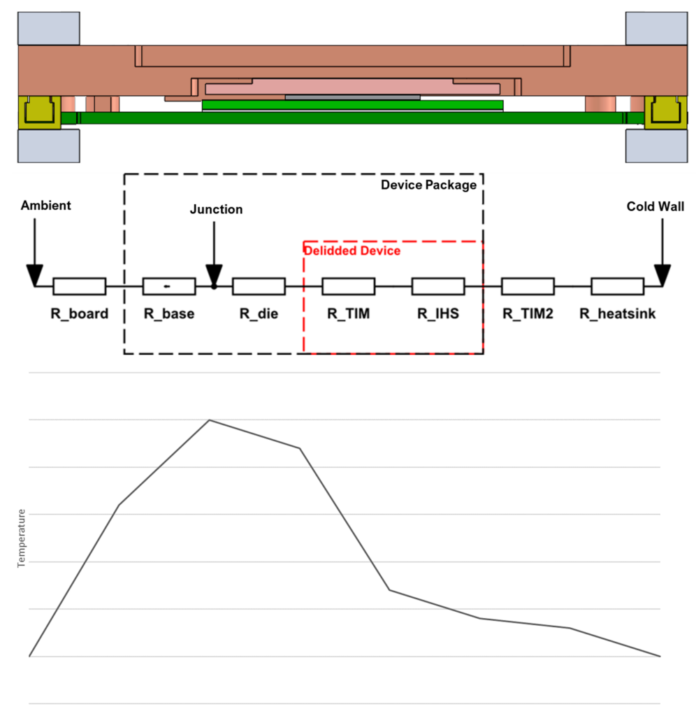 Thermal resistance network across a heat spreader on an Intel CPU